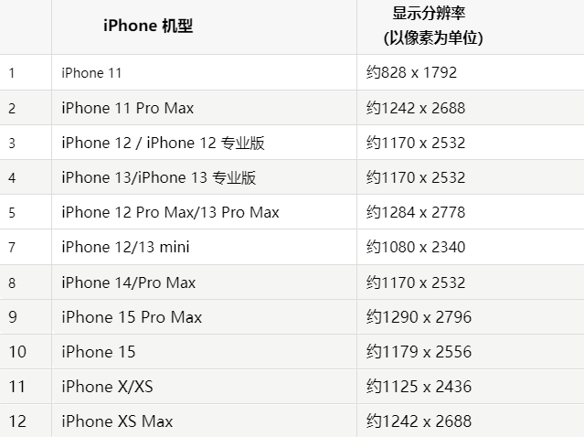 苹洱源果维修分享iPhone主屏幕壁纸显得模糊怎么办