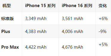 洱源苹果16维修分享iPhone16/Pro系列机模再曝光