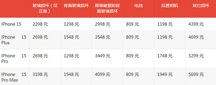 洱源苹果15维修站中心分享修iPhone15划算吗