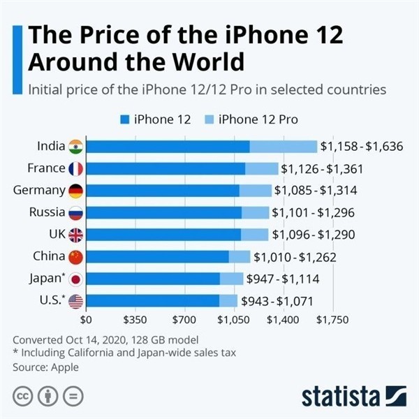 洱源苹果手机维修分享哪个购买iPhone 12/12 Pro更便宜 