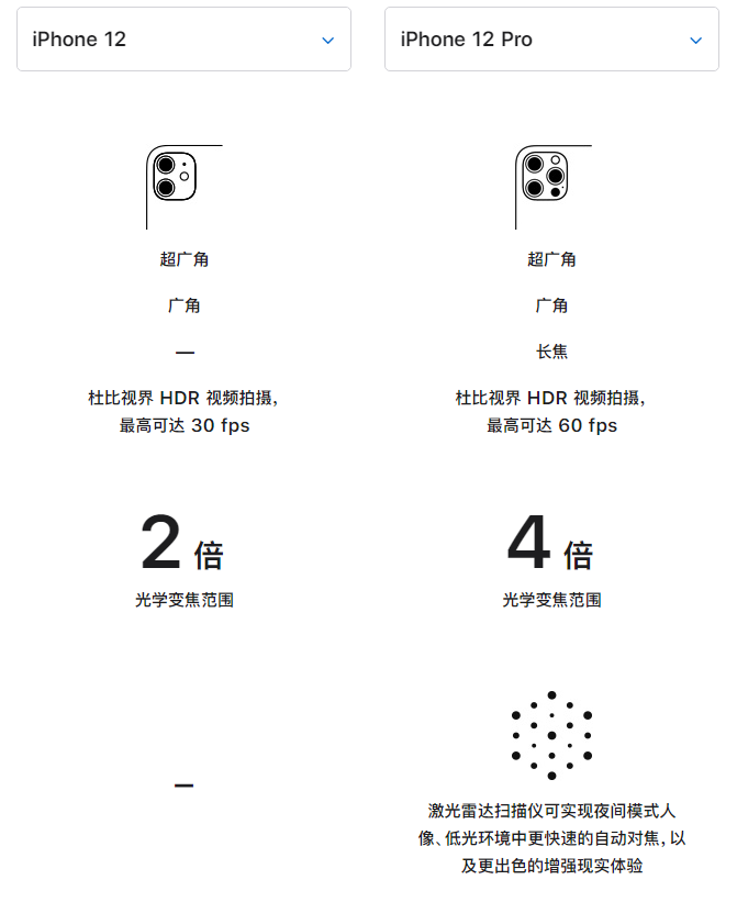 洱源苹果手机维修分享苹果 iPhone 12 与 iPhone 12 Pro 选哪款 